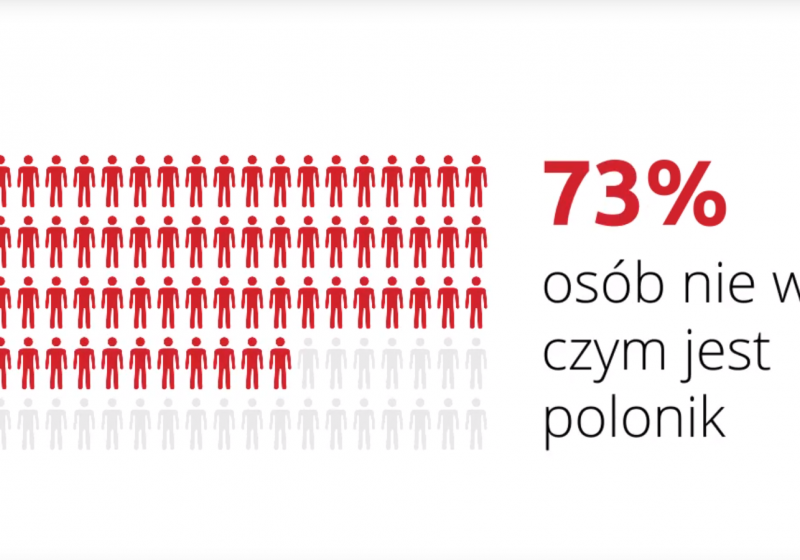 Badania poziomu wiedzy i świadomości Polaków na temat polskiego dziedzictwa kulturowego za granicą