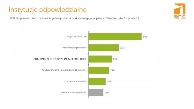 instytucje-odpowiedzialne