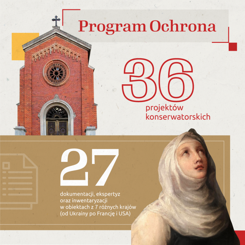 Podsumowanie działań Instytutu POLONIKA w roku 2020