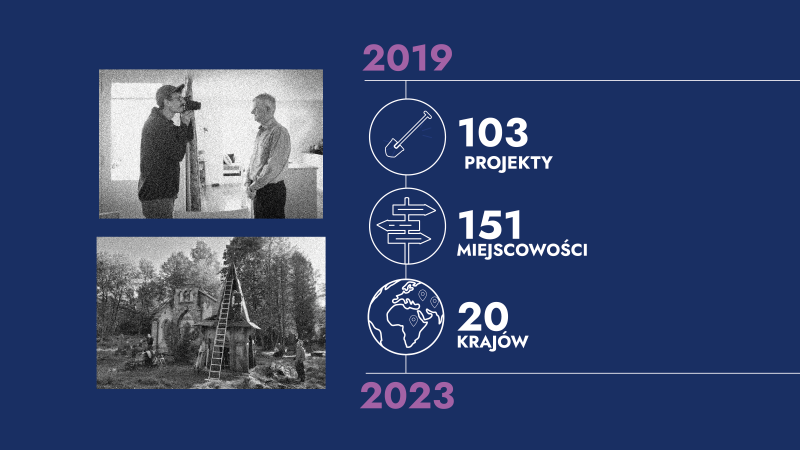 Grafika podsumowanie funkcjonowania programu Wolontariat w latach 2019–2023